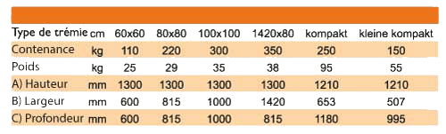 tableau2.2 Tableau Biopel